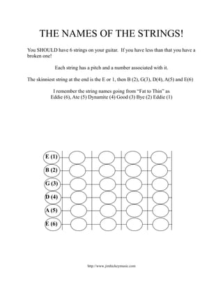 THE NAMES OF THE STRINGS!
You SHOULD have 6 strings on your guitar. If you have less than that you have a
broken one!

             Each string has a pitch and a number associated with it.

The skinniest string at the end is the E or 1, then B (2), G(3), D(4), A(5) and E(6)

            I remember the string names going from “Fat to Thin” as
           Eddie (6), Ate (5) Dynamite (4) Good (3) Bye (2) Eddie (1)




         E (1)

         B (2)

         G (3)

         D (4)

         A (5)

         E (6)




                              http://www.jimhickeymusic.com
 