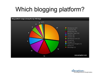 Which blogging platform? 