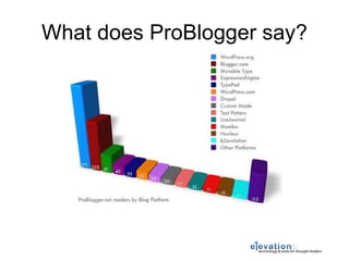 What does ProBlogger say? 