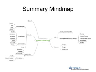 Summary Mindmap 