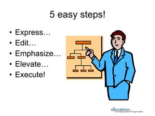 5 easy steps! Express… Edit… Emphasize… Elevate… Execute! 