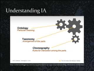 http://understandinggroup.com/2013/07/presentation-at-uxpa-2013-understanding-information-architecture/
 