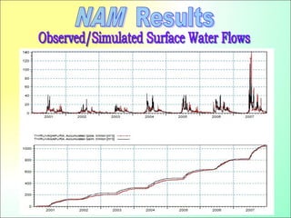Tools for water resources planning decision support system planning dss ...