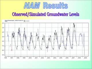 Tools for water resources planning decision support system planning dss ...
