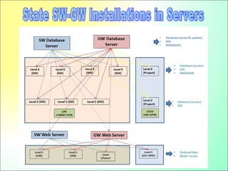 Tools for water resources planning decision support system planning dss ...