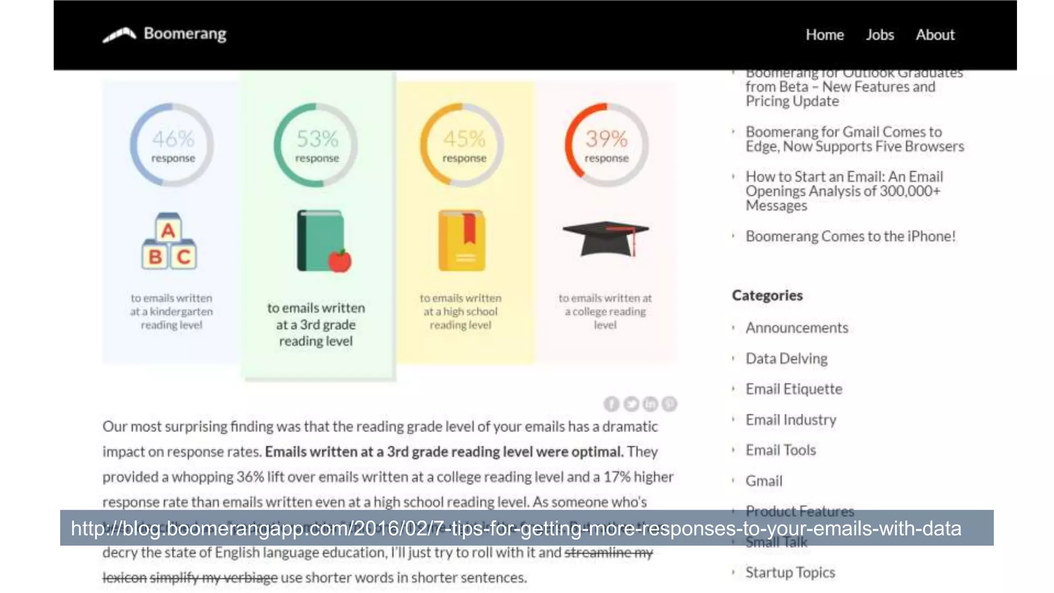 http://blog.boomerangapp.com/2016/02/7-tips-for-getting-more-responses-to-your-emails-with-data
 