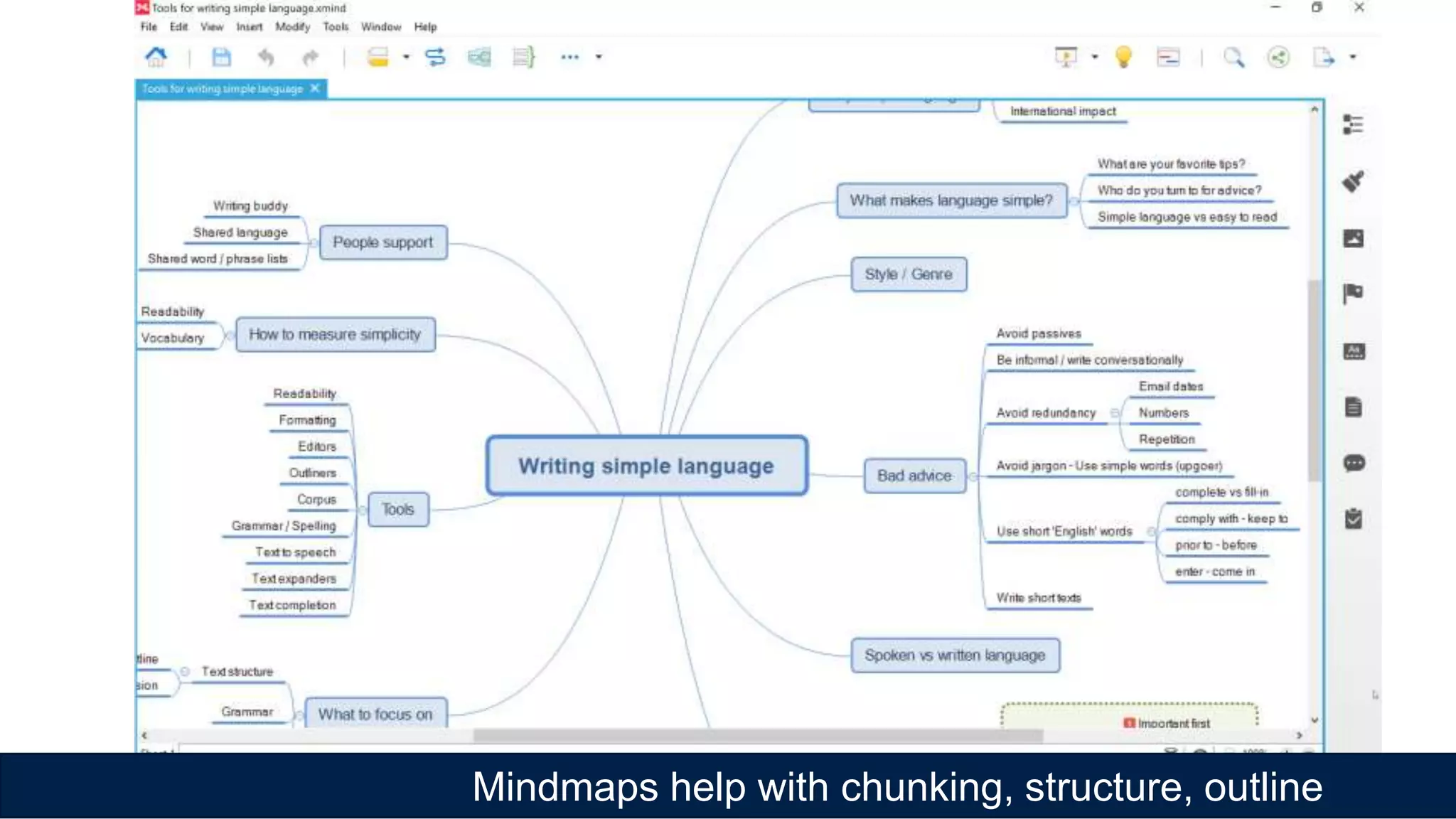 Mindmaps help with chunking, structure, outline
 
