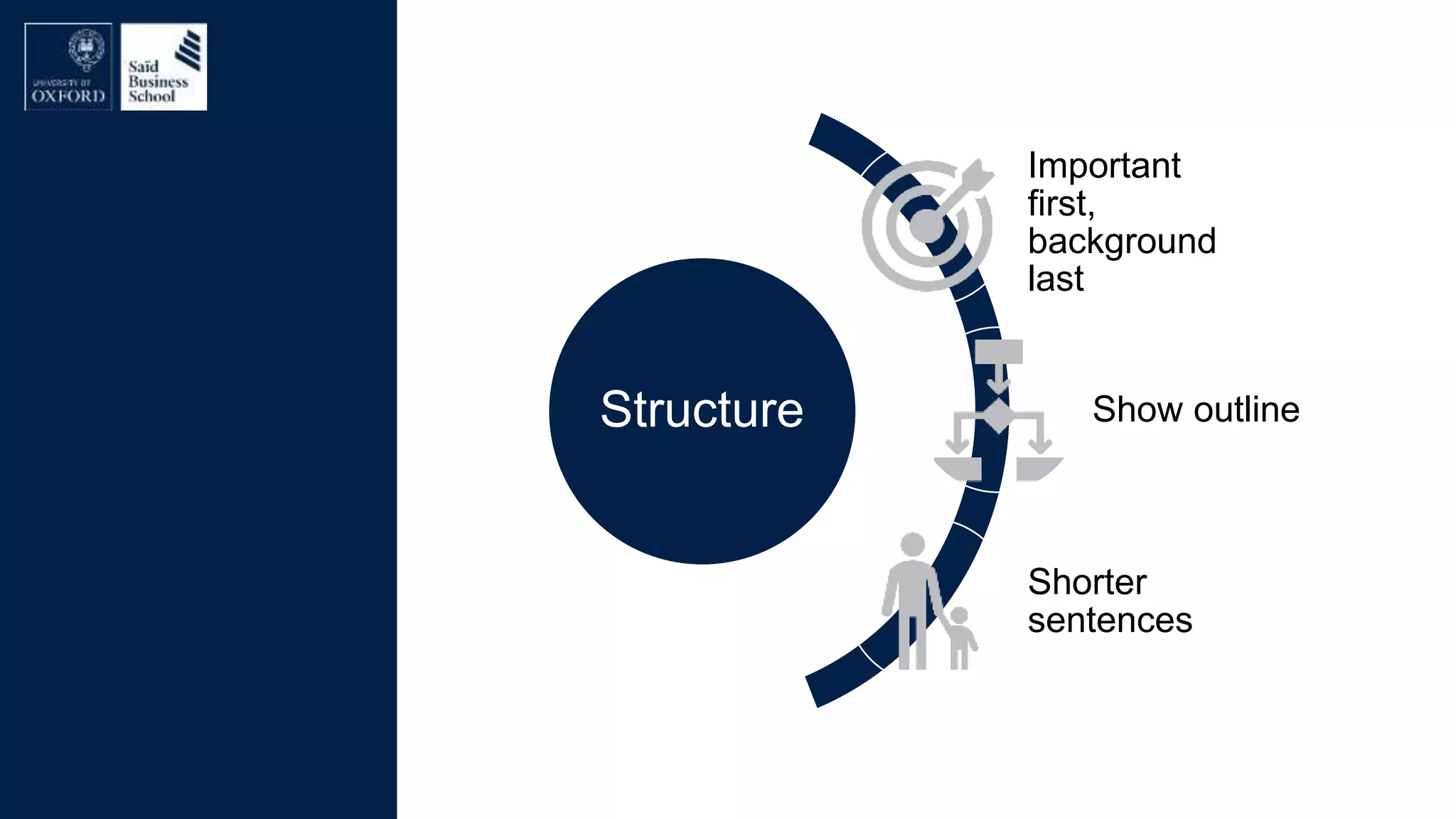 
Structure
Important
first,
background
last
Show outline
Shorter
sentences
 