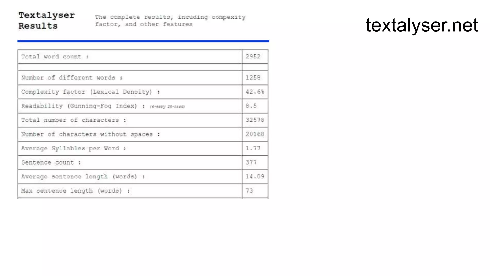 textalyser.net
 