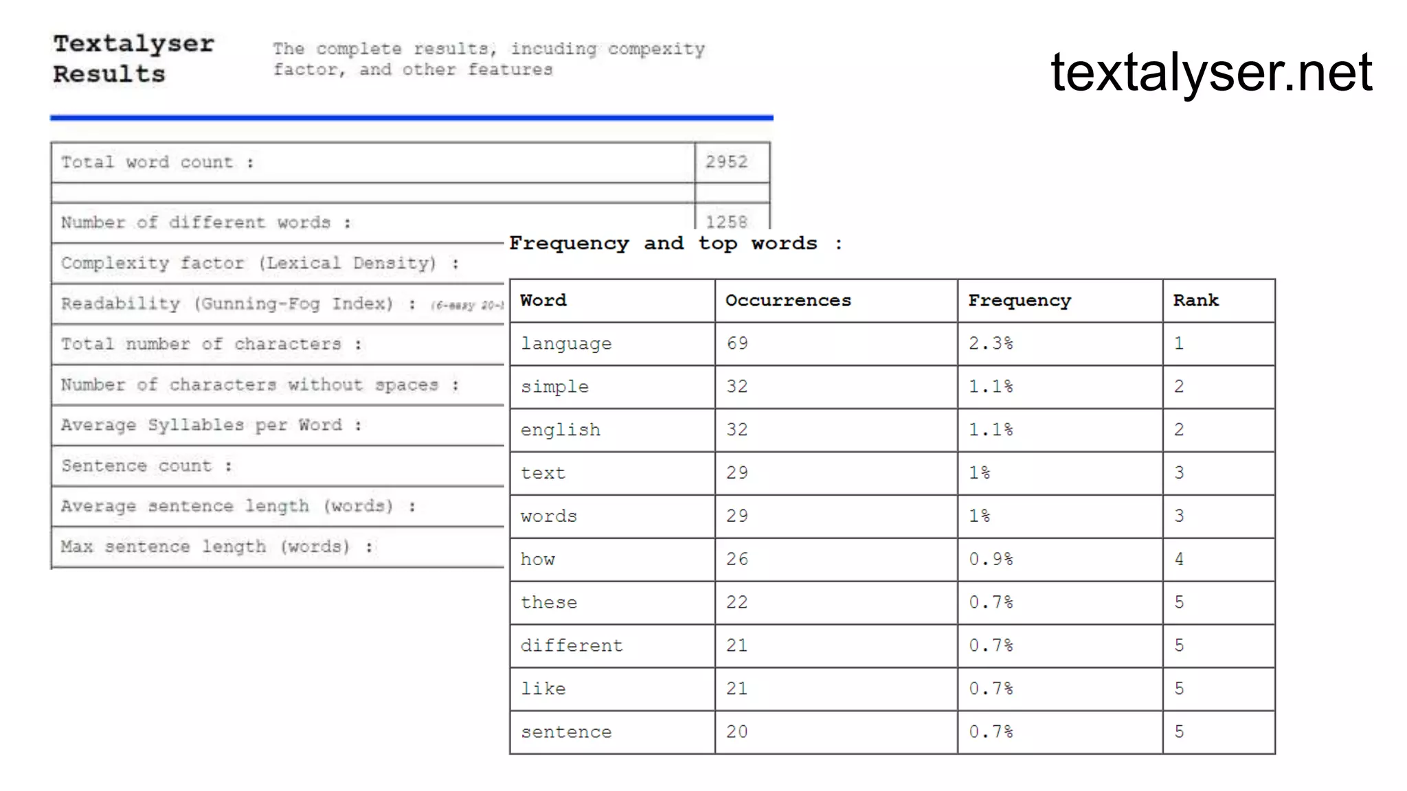 textalyser.net
 