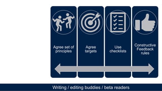 Writing / editing buddies / beta readers
Agree set of
principles
Agree
targets
Use
checklists
Constructive
Feedback
rules
 