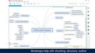 Mindmaps help with chunking, structure, outline
 