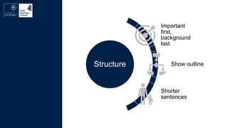 
Structure
Important
first,
background
last
Show outline
Shorter
sentences
 
