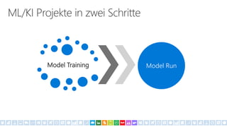 Model Training Model Run
 