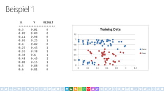 X Y RESULT
----------------------
0.3 0.01 0
0.09 0.09 0
0.11 0.98 0
0.65 0.25 1
0.4 0.82 0
0.25 0.45 1
0.26 0.38 1
0.38 0.6 1
0.48 0.45 1
0.88 0.15 1
0.5 0.88 0
0.6 0.81 0
 