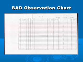 BAD Observation Chart
 