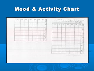 Mood & Activity Chart
 