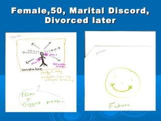 Female,50, Marital Discord,
      Divorced later
 