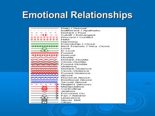 Emotional Relationships
 
