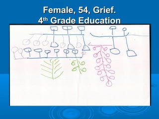 Female, 54, Grief.
4th Grade Education
 