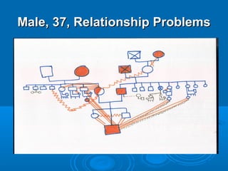 Male, 37, Relationship Problems
 