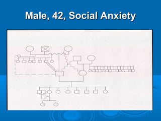 Male, 42, Social Anxiety
 