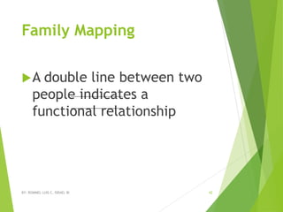 TOOLS IN FAMILY HEALTH ASSESSMENT | PPT