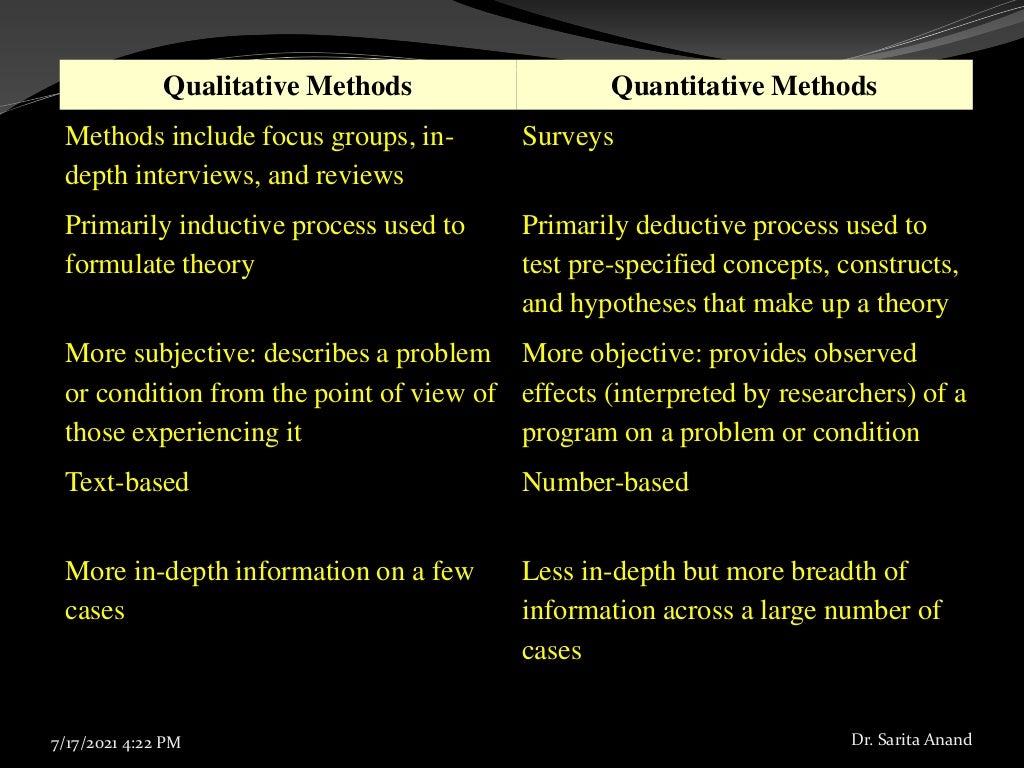 validity and reliability in research validity and reliability in research