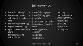 [36] RFIDIOT A CG
• brute force hitag2
• bruteforce mifare
• calculate jcop mifare
keys
• continuous select tag
• copy iso15693b tag
• epassport read write
clone
• format mifare 1k
value blocks
• identify hf tag type
• identify if tag type
• jcop info
• jcop mifare read write
• jcop set atr historical
bytes
• read acg reader
eeprom
• read if tag
• read mifare
• read tag
• read write clone
unique (em4x02)
• reset q5 tag
• select tag
• set fdx-b id
• test acg lahf
293List of Tools for Kali Linux 2013
 