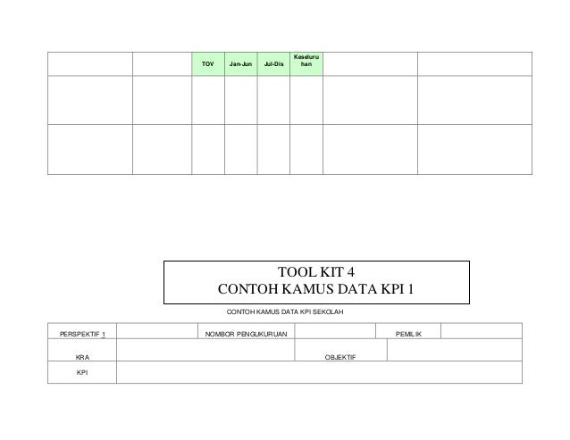 Tools kit pengurusan kehadiran
