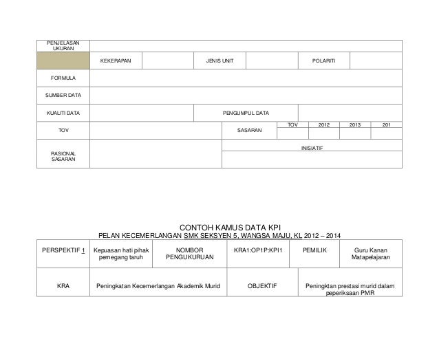 Tools kit pengurusan kehadiran