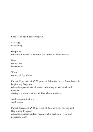 Case: College Ready program
Strategy
or activity
Output or
outcome Formative Summative Indicator Data source
Data
collection
instrument
When
collected By whom
Parent High rate of ✔ 70 percent Administrative Attendance At
beginning Program
education parent at- of parents data log at work- of each
director
strategy tendance at attend five shops session
workshops out of six
workshops
Parent Increased ✔ 85 percent of Parent feed- Survey and
Beginning Program
education parent under- parents who back interviews of
program, staff
 