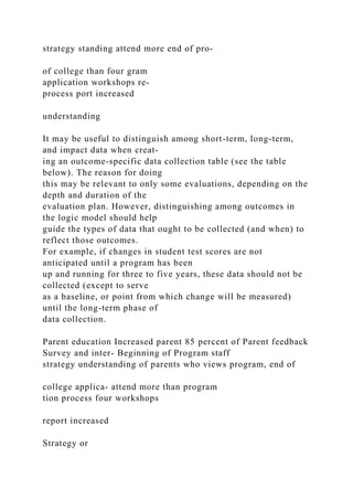 strategy standing attend more end of pro-
of college than four gram
application workshops re-
process port increased
understanding
It may be useful to distinguish among short-term, long-term,
and impact data when creat-
ing an outcome-specific data collection table (see the table
below). The reason for doing
this may be relevant to only some evaluations, depending on the
depth and duration of the
evaluation plan. However, distinguishing among outcomes in
the logic model should help
guide the types of data that ought to be collected (and when) to
reflect those outcomes.
For example, if changes in student test scores are not
anticipated until a program has been
up and running for three to five years, these data should not be
collected (except to serve
as a baseline, or point from which change will be measured)
until the long-term phase of
data collection.
Parent education Increased parent 85 percent of Parent feedback
Survey and inter- Beginning of Program staff
strategy understanding of parents who views program, end of
college applica- attend more than program
tion process four workshops
report increased
Strategy or
 