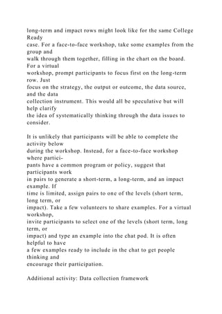 long-term and impact rows might look like for the same College
Ready
case. For a face-to-face workshop, take some examples from the
group and
walk through them together, filling in the chart on the board.
For a virtual
workshop, prompt participants to focus first on the long-term
row. Just
focus on the strategy, the output or outcome, the data source,
and the data
collection instrument. This would all be speculative but will
help clarify
the idea of systematically thinking through the data issues to
consider.
It is unlikely that participants will be able to complete the
activity below
during the workshop. Instead, for a face-to-face workshop
where partici-
pants have a common program or policy, suggest that
participants work
in pairs to generate a short-term, a long-term, and an impact
example. If
time is limited, assign pairs to one of the levels (short term,
long term, or
impact). Take a few volunteers to share examples. For a virtual
workshop,
invite participants to select one of the levels (short term, long
term, or
impact) and type an example into the chat pod. It is often
helpful to have
a few examples ready to include in the chat to get people
thinking and
encourage their participation.
Additional activity: Data collection framework
 