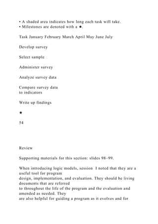 • A shaded area indicates how long each task will take.
• Milestones are denoted with a ★.
Task January February March April May June July
Develop survey
Select sample
Administer survey
Analyze survey data
Compare survey data
to indicators
Write up findings
★
54
Review
Supporting materials for this section: slides 98–99.
When introducing logic models, session I noted that they are a
useful tool for program
design, implementation, and evaluation. They should be living
documents that are referred
to throughout the life of the program and the evaluation and
amended as needed. They
are also helpful for guiding a program as it evolves and for
 