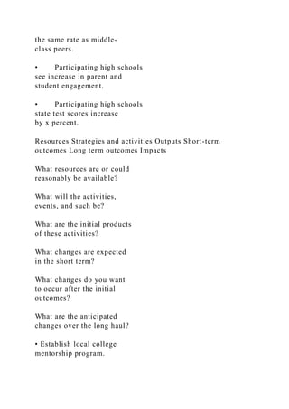 the same rate as middle-
class peers.
• Participating high schools
see increase in parent and
student engagement.
• Participating high schools
state test scores increase
by x percent.
Resources Strategies and activities Outputs Short-term
outcomes Long term outcomes Impacts
What resources are or could
reasonably be available?
What will the activities,
events, and such be?
What are the initial products
of these activities?
What changes are expected
in the short term?
What changes do you want
to occur after the initial
outcomes?
What are the anticipated
changes over the long haul?
• Establish local college
mentorship program.
 