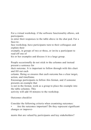For a virtual workshop, if the software functionality allows, ask
participants
to enter their responses to the table above in the chat pod. For a
face-to-
face workshop, have participants turn to their colleagues and
explain their
example, in groups of two or three, or invite a participant to
read off one of
his or her examples and discuss it in a large group.
People occasionally do not stick to the columns and instead
present a sentence for
their outcome. It is important to follow through with this chart
and fill out each
column. Doing so ensures that each outcome has a clear target,
action, and timeframe.
Encourage participants to follow this format, and if someone
presents an example that
is not in the format, work as a group to place the example into
the table columns. This
activity will add 10 minutes to the workshop.
Outcomes checklist
Consider the following criteria when examining outcomes:
• Are the outcomes important? Do they represent significant
changes or improve-
ments that are valued by participants and key stakeholders?
 