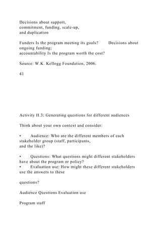 Decisions about support,
commitment, funding, scale-up,
and duplication
Funders Is the program meeting its goals? Decisions about
ongoing funding;
accountability Is the program worth the cost?
Source: W.K. Kellogg Foundation, 2006.
41
Activity II.3: Generating questions for different audiences
Think about your own context and consider:
• Audience: Who are the different members of each
stakeholder group (staff, participants,
and the like)?
• Questions: What questions might different stakeholders
have about the program or policy?
• Evaluation use: How might these different stakeholders
use the answers to these
questions?
Audience Questions Evaluation use
Program staff
 