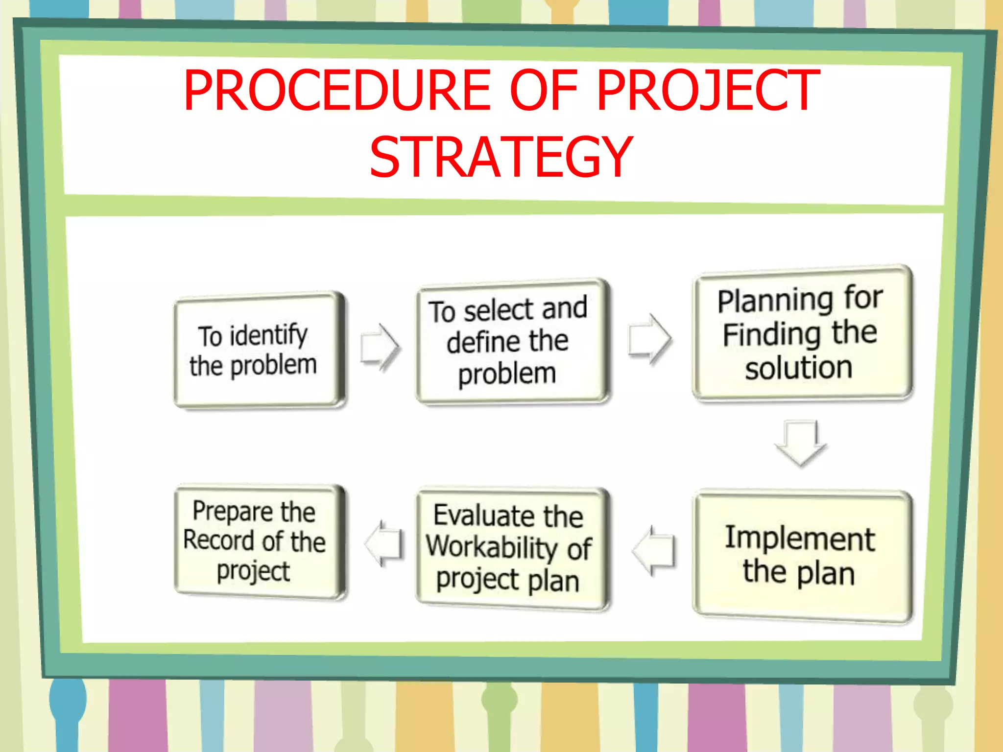 PROCEDURE OF PROJECT
STRATEGY
 