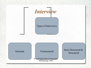 Tools_of_data_collectionnew.ppt