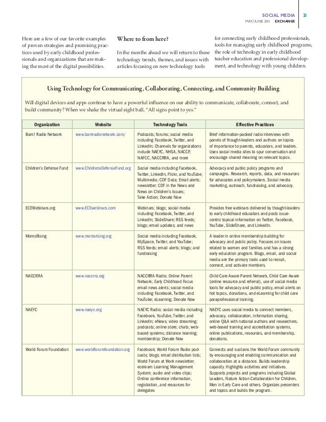 Early childhood research paper topics