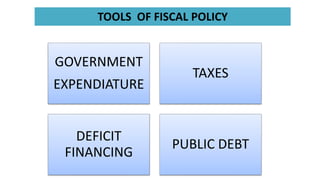 TOOLS OF FISCAL POLICY
GOVERNMENT
EXPENDIATURE
TAXES
DEFICIT
FINANCING
PUBLIC DEBT
 
