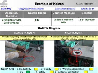 Tools of lean mfg | PPTX