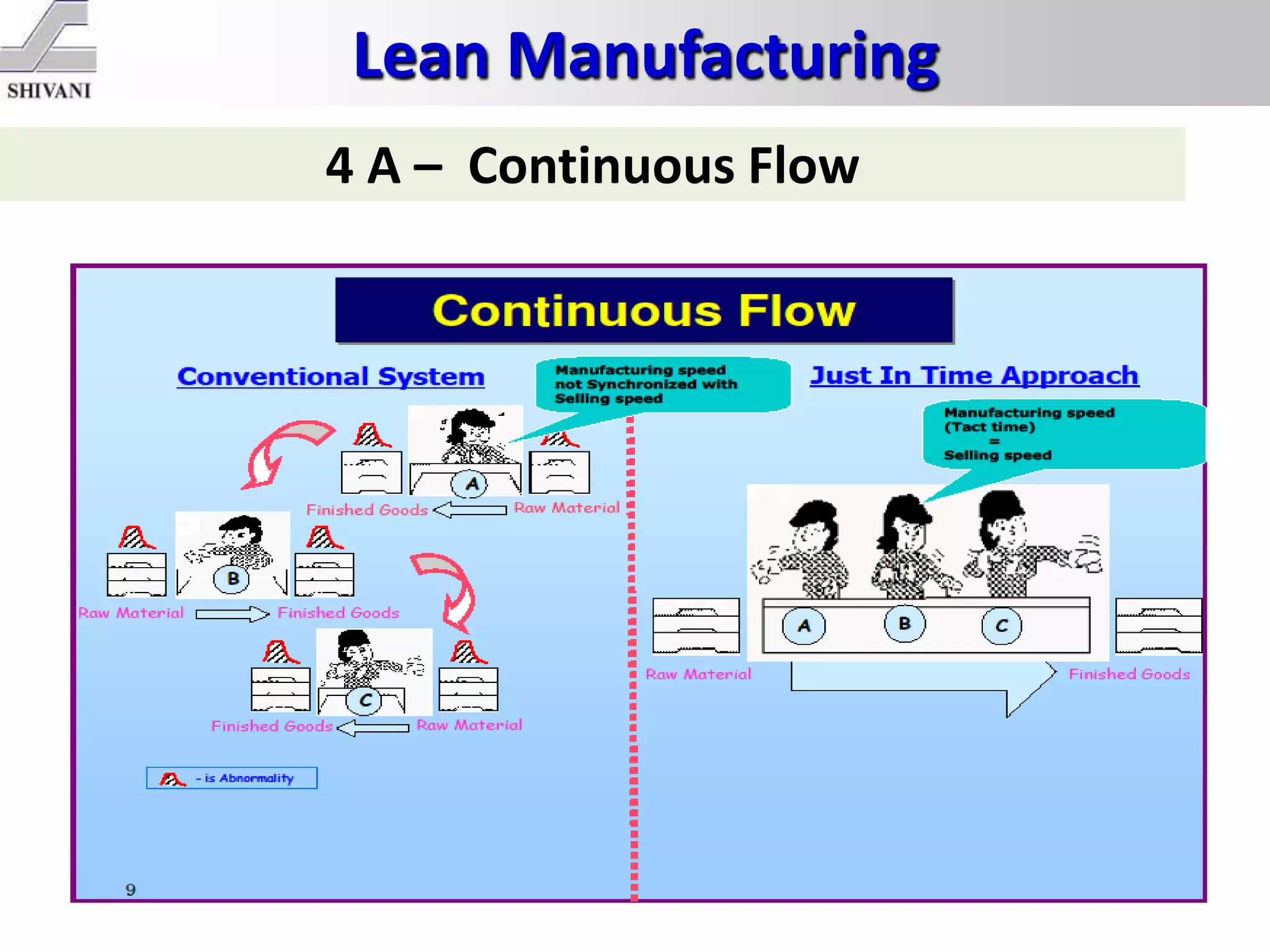 Lean Manufacturing
4 A – Continuous Flow
 