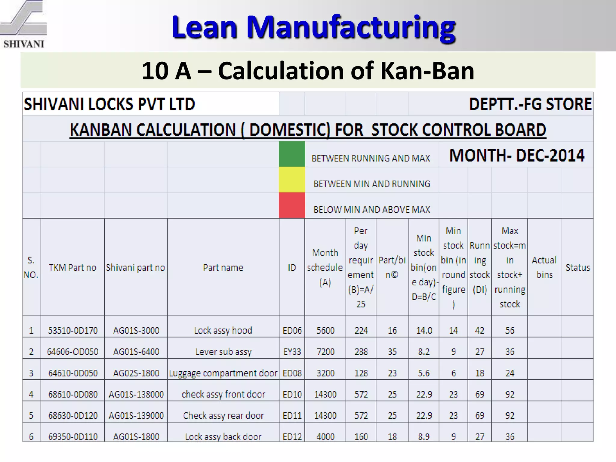 Lean Manufacturing
10 A – Calculation of Kan-Ban
 
