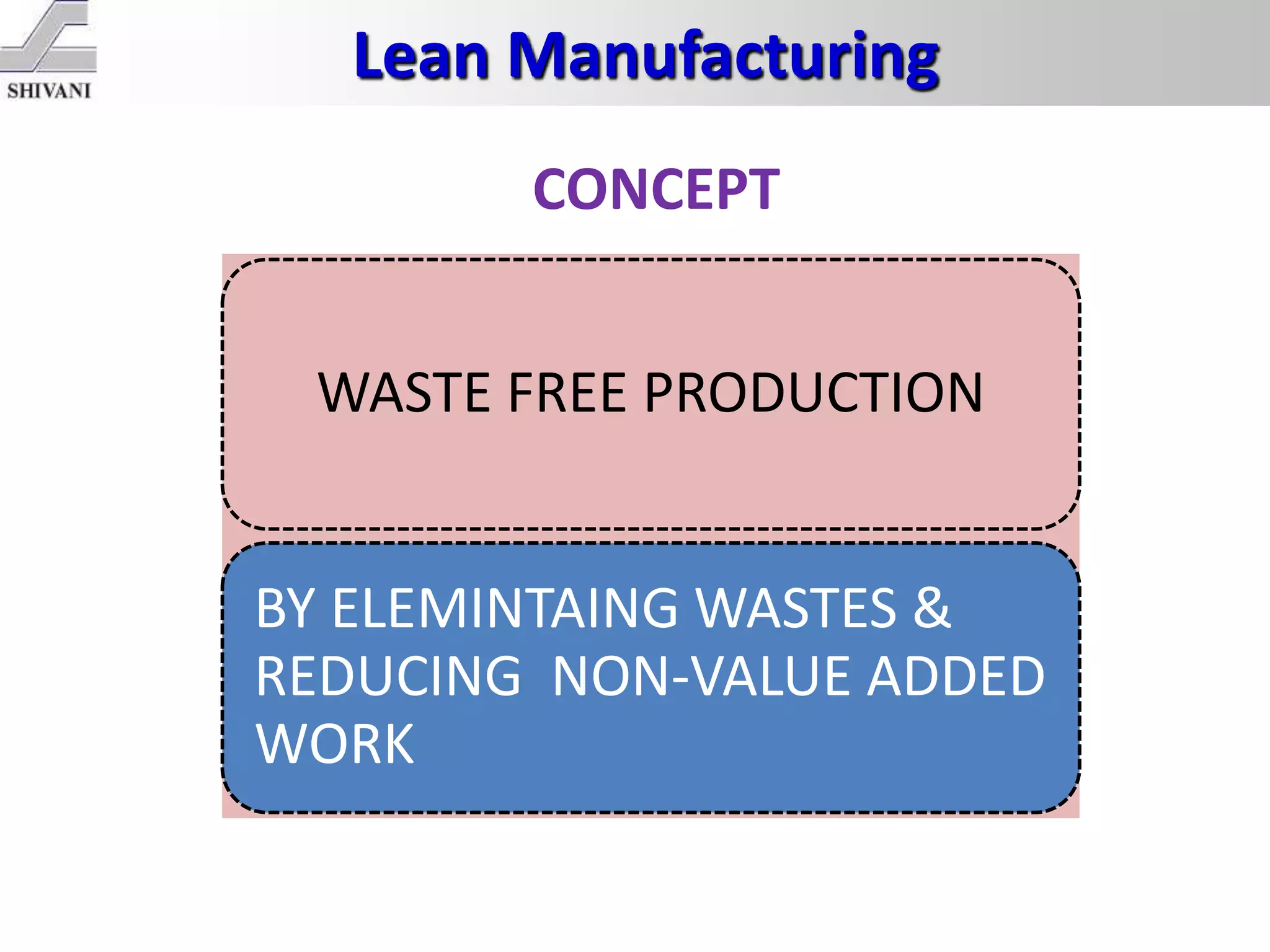 Lean Manufacturing
CONCEPT
WASTE FREE PRODUCTION
BY ELEMINTAING WASTES &
REDUCING NON-VALUE ADDED
WORK
 