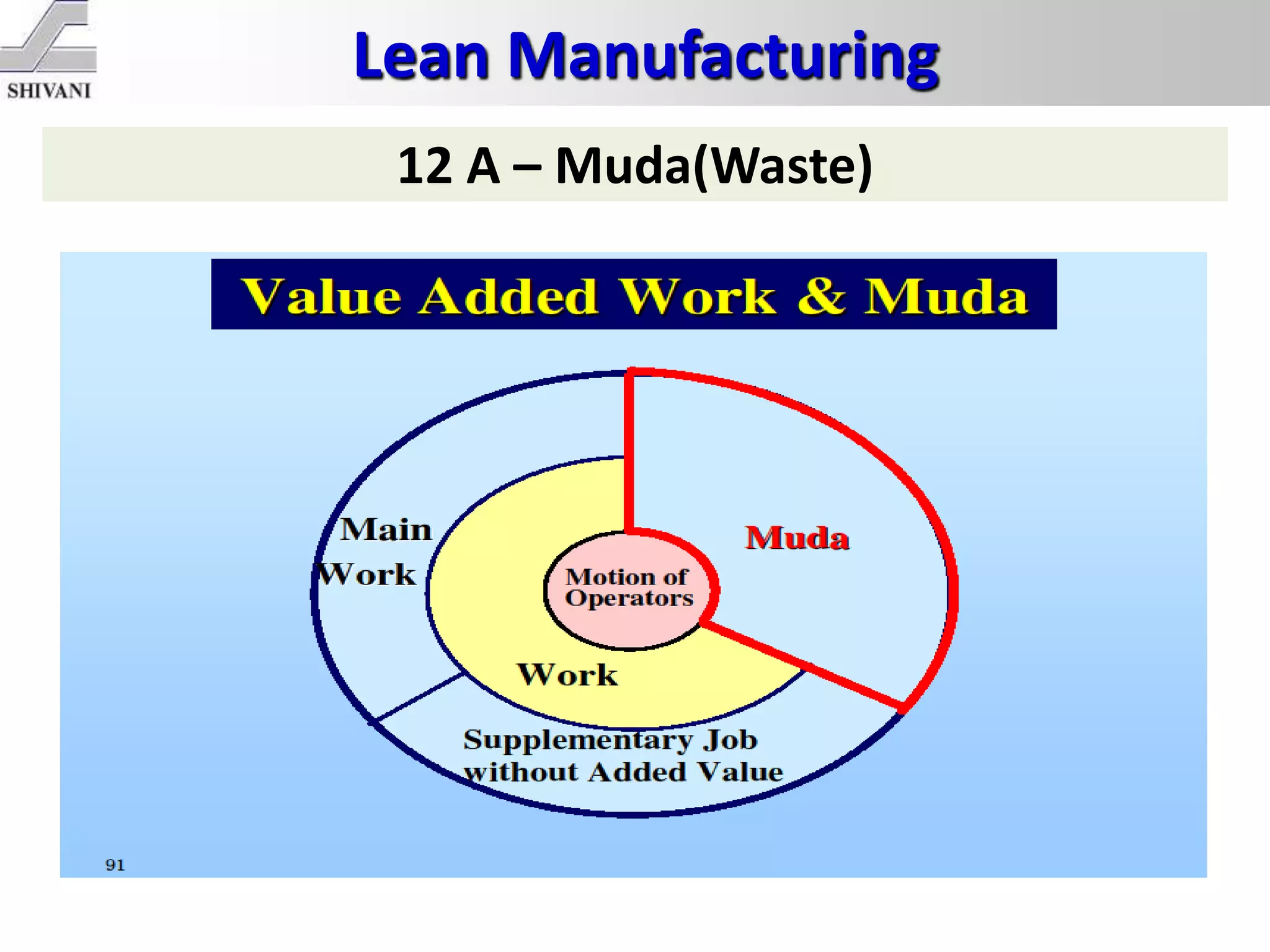 Lean Manufacturing
12 A – Muda(Waste)
 