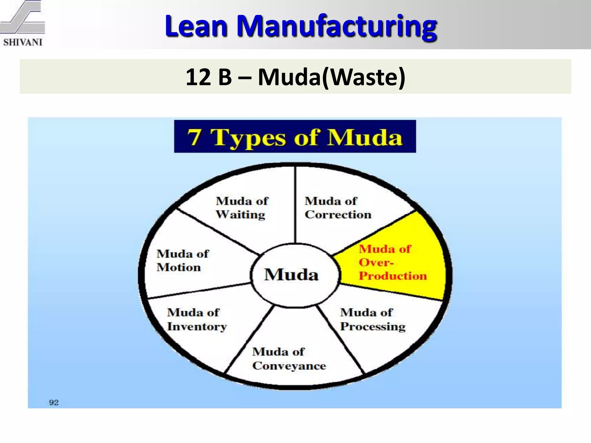 Lean Manufacturing
12 B – Muda(Waste)
 