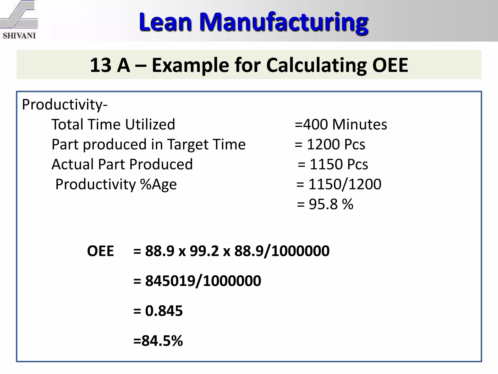 Lean Manufacturing
13 A – Example for Calculating OEE
Productivity-
Total Time Utilized =400 Minutes
Part produced in Target Time = 1200 Pcs
Actual Part Produced = 1150 Pcs
Productivity %Age = 1150/1200
= 95.8 %
OEE = 88.9 x 99.2 x 88.9/1000000
= 845019/1000000
= 0.845
=84.5%
 