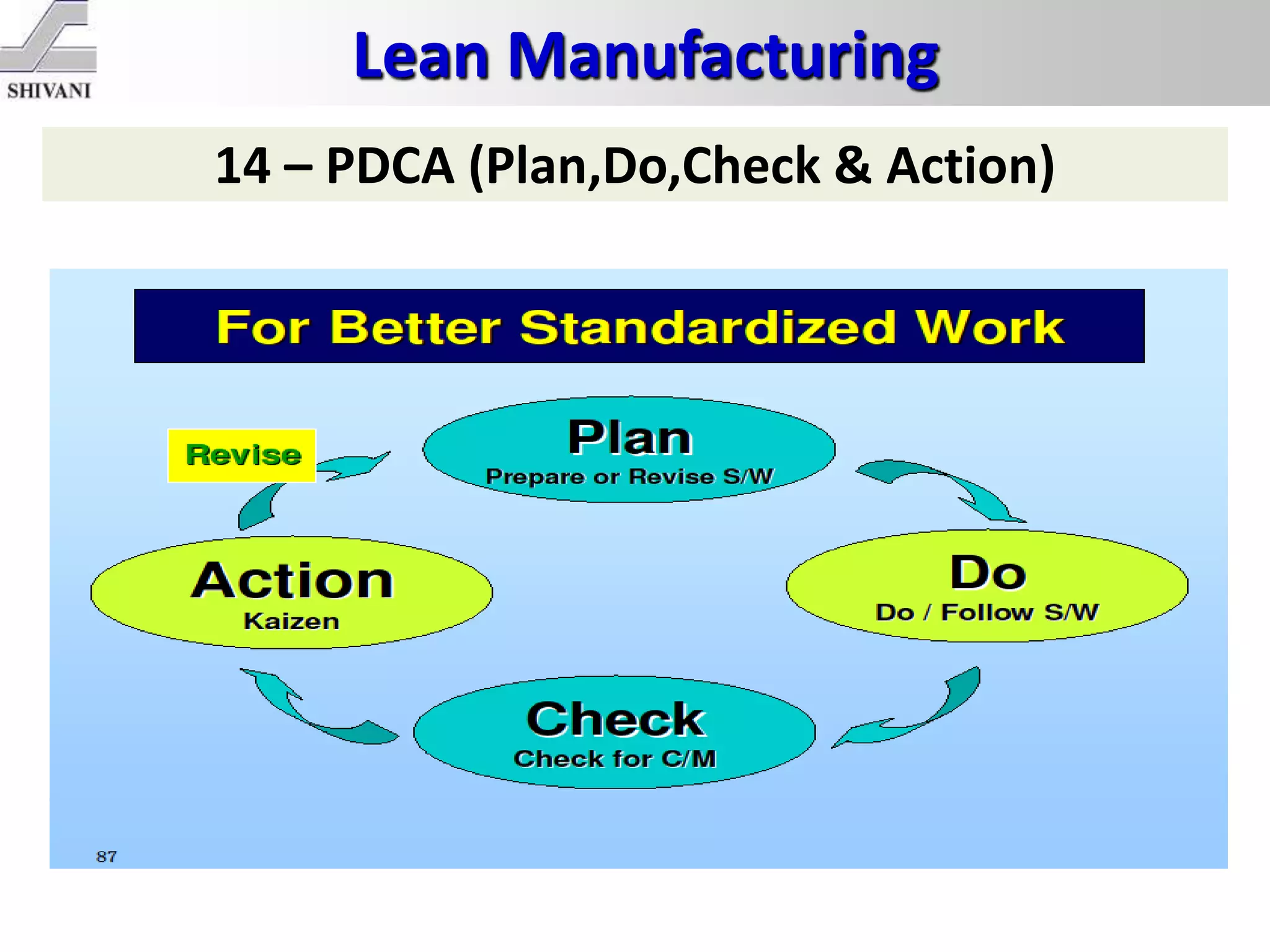 Lean Manufacturing
14 – PDCA (Plan,Do,Check & Action)
 